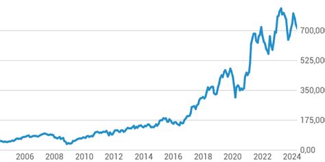 aktie dior|christian dior stock price today.